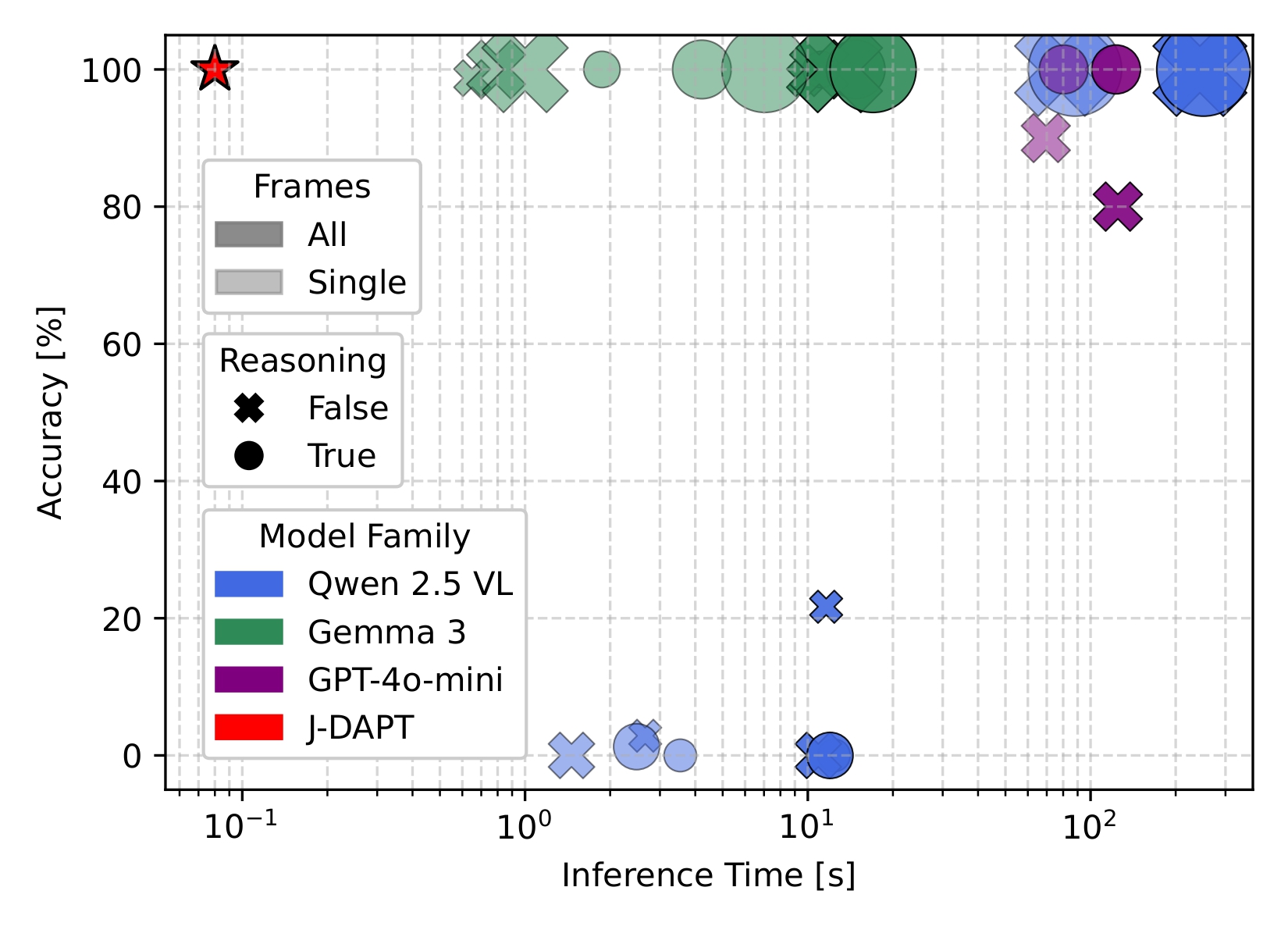 Third research result visualization